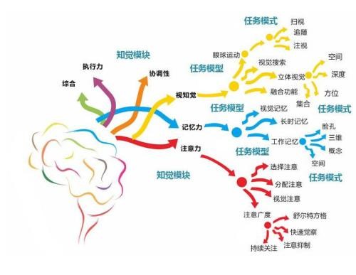 大脑生物反馈治疗仪，提高孩子注意力